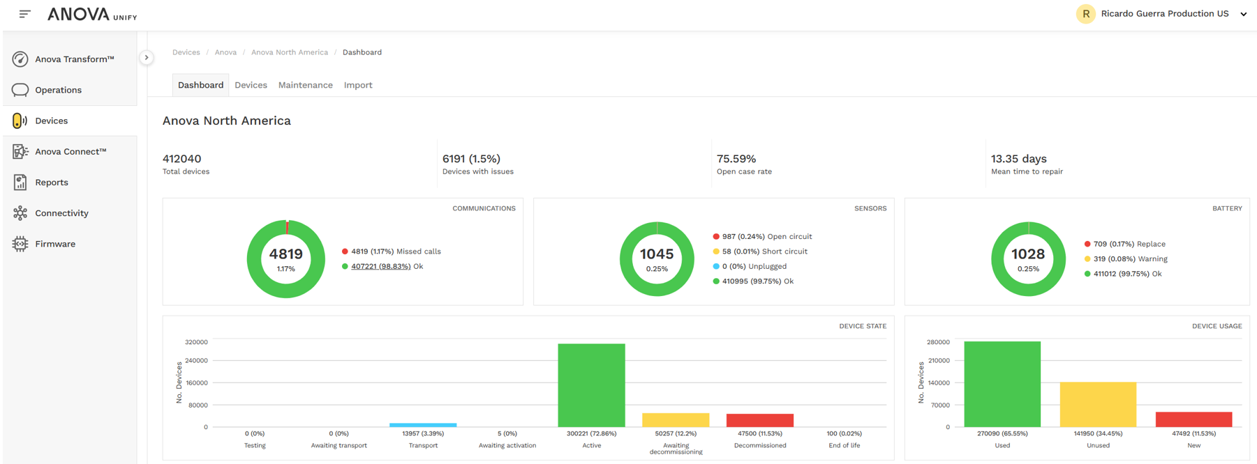 Real Time Monitoring